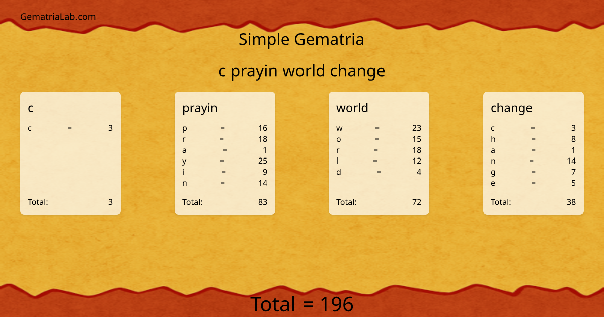 c prayin world change in simple Gematria